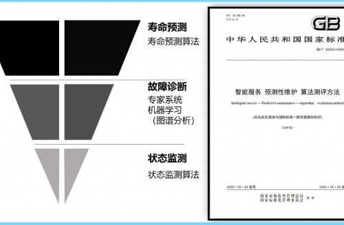 《智能服務(wù)、預(yù)測性維護(hù)、算法測評方法》國家標(biāo)準(zhǔn)第三次工作組全體會議順利召開